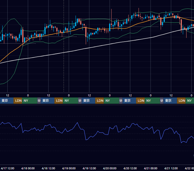 2019年4月15日（月）〜4月21日（日） BTC/USD 1時間足チャート