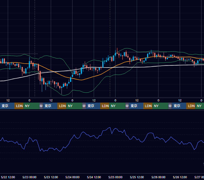2019年5月20日（月）〜5月26日（日） BTC/USD 1時間足チャート