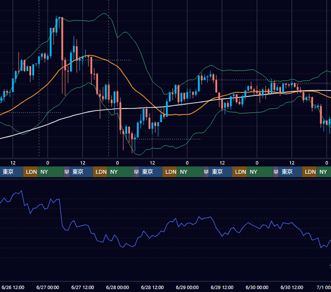 2019年6月24日（月）〜6月30日（日） BTC/USD 1時間足チャート