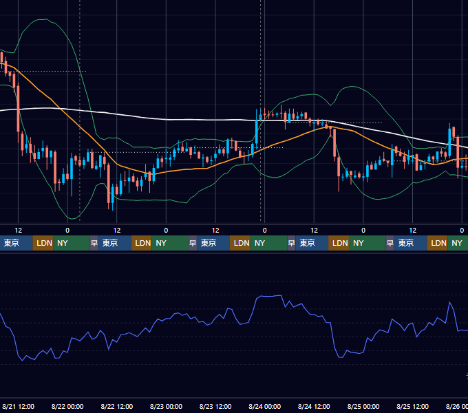 2019年8月19日（月）〜8月25日（日） BTC/USD 1時間足チャート