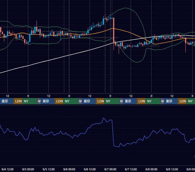 2019年9月2日（月）〜9月8日（日） BTC/USD 1時間足チャート