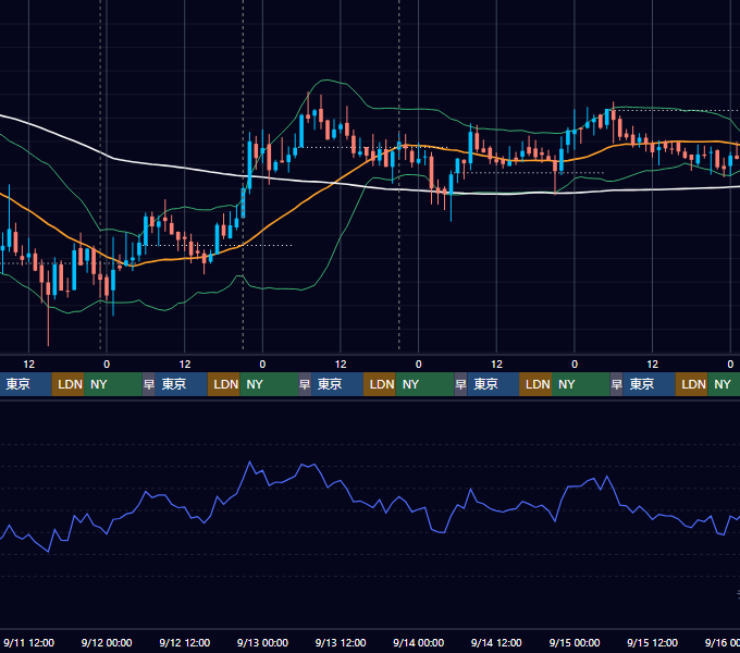 2019年9月9日（月）〜9月15日（日） BTC/USD 1時間足チャート