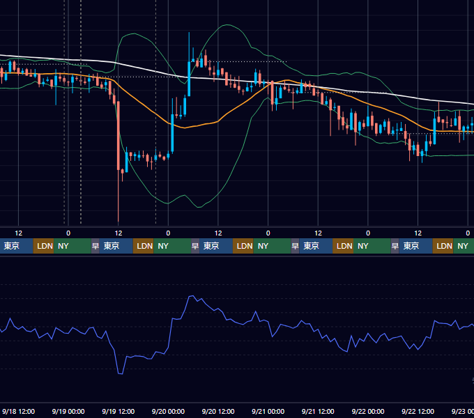 2019年9月16日（月）〜9月22日（日） BTC/USD 1時間足チャート