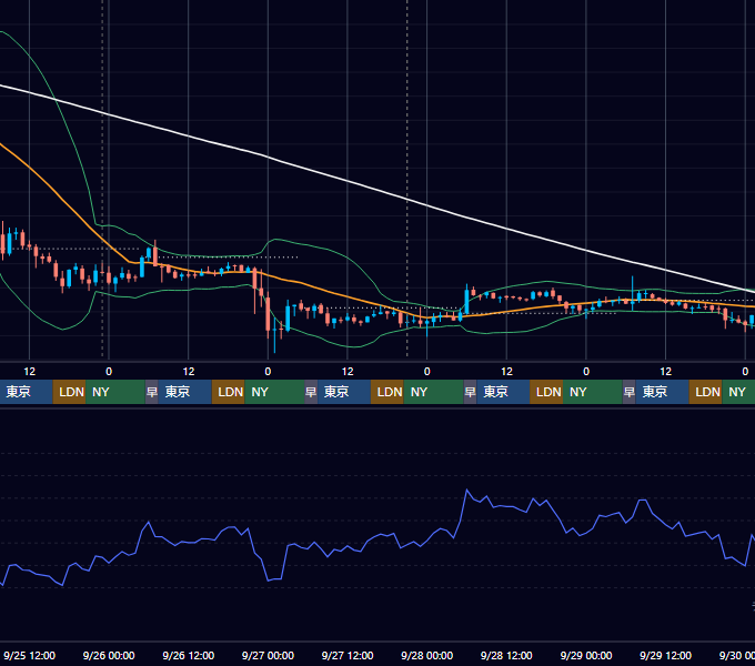 2019年9月23日（月）〜9月29日（日） BTC/USD 1時間足チャート