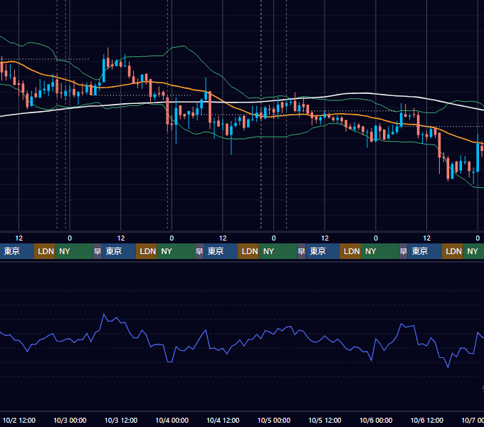 2019年9月30日（月）〜10月6日（日） BTC/USD 1時間足チャート