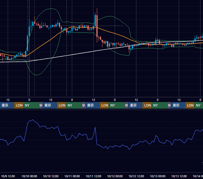 2019年10月7日（月）〜10月13日（日） BTC/USD 1時間足チャート