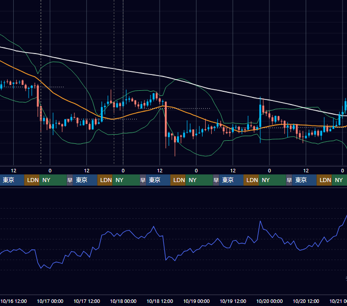 2019年10月14日（月）〜10月20日（日） BTC/USD 1時間足チャート