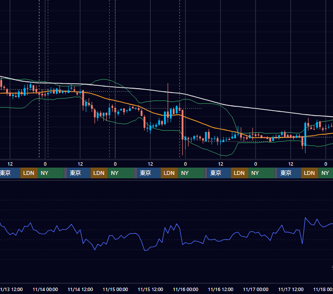 2019年11月11日（月）〜11月17日（日） BTC/USD 1時間足チャート