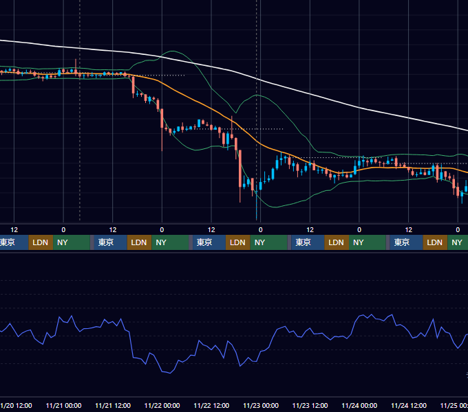 2019年11月18日（月）〜11月24日（日） BTC/USD 1時間足チャート