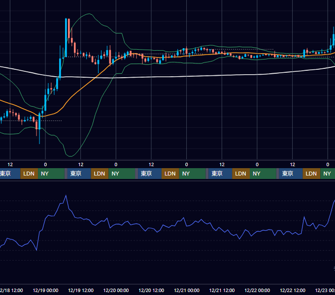2019年12月16日(月)〜12月22日(日) BTC/USD 1時間足チャート