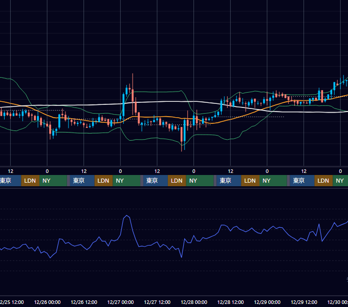 2019年12月23日（月）〜12月29日（日） BTC/USD 1時間足チャート