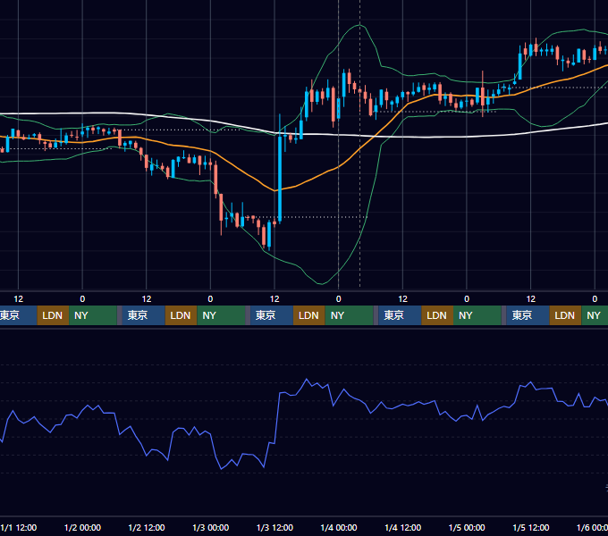 2019年12月30日（月）〜1月5日（日） BTC/USD 1時間足チャート