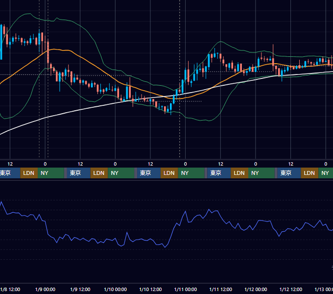 2020年1月6日（月）〜1月12日（日） BTC/USD 1時間足チャート