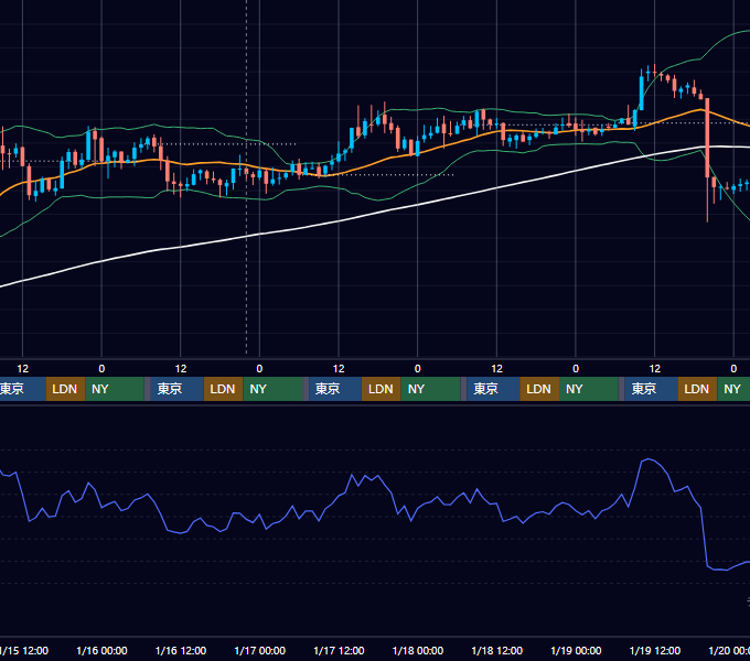 2020年1月13日（月）〜1月19日（日） BTC/USD 1時間足チャート