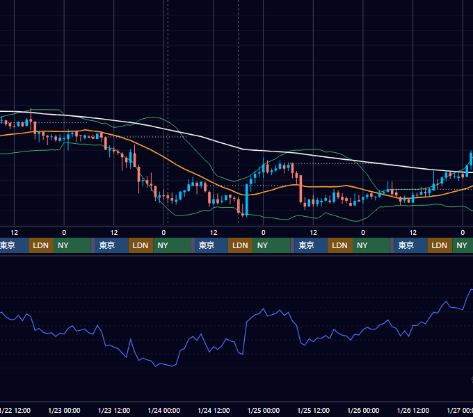 2020年1月20日（月）〜1月26日（日） BTC/USD 1時間足チャート