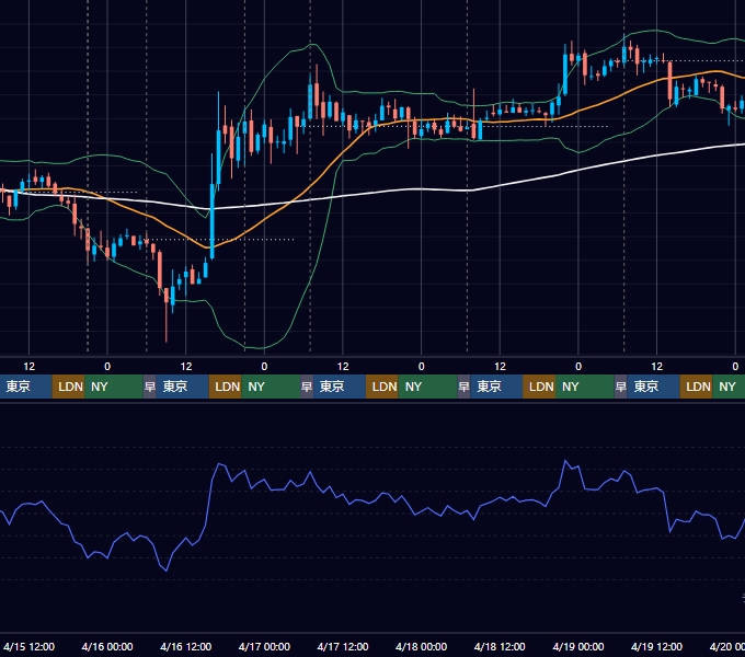 2020年4月13日（月）〜4月19日（日） BTC/USD 1時間足チャート