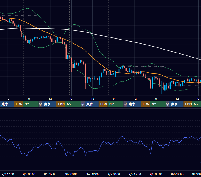 2020年8月31日（月）〜9月6日（日） BTC/USD 1時間足チャート