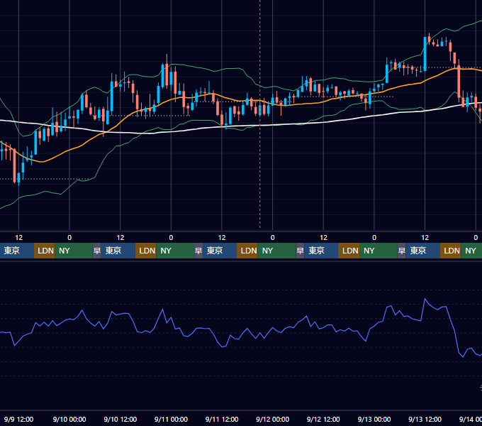 2020年9月7日（月）〜9月13日（日） BTC/USD 1時間足チャート