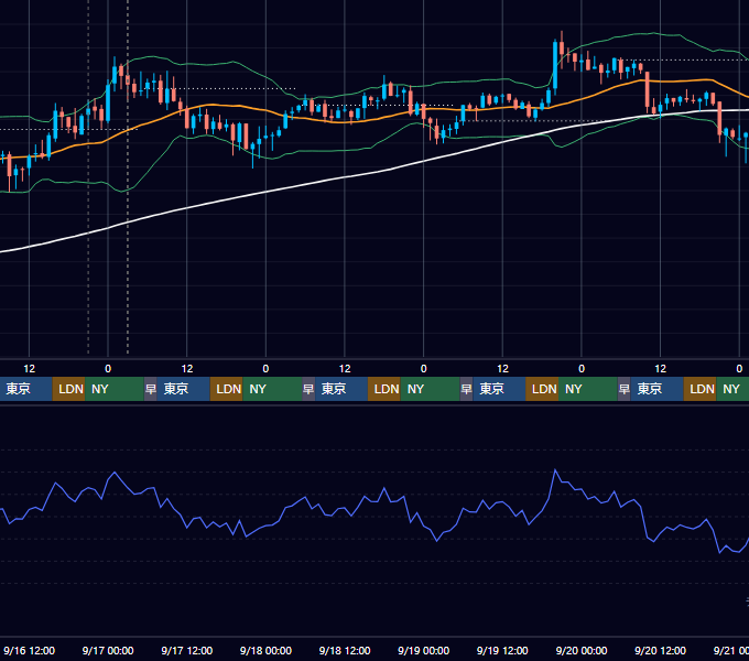 2020年9月14日（月）〜9月20日（日） BTC/USD 1時間足チャート