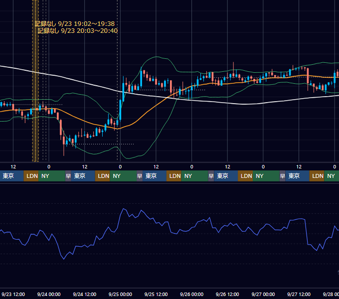 2020年9月21日（月）〜9月27日（日） BTC/USD 1時間足チャート