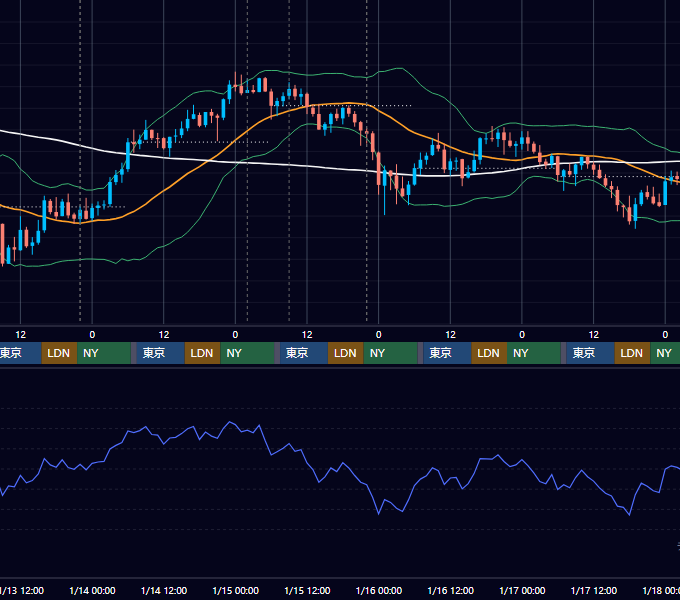2021年1月11日（月）〜1月17日（日） BTC/USD 1時間足チャート