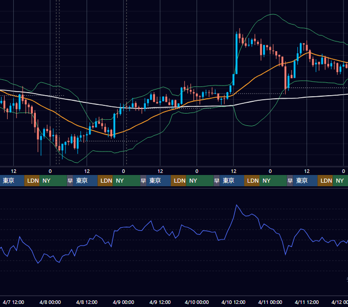 2021年4月5日（月）〜4月11日（日） BTC/USD 1時間足チャート