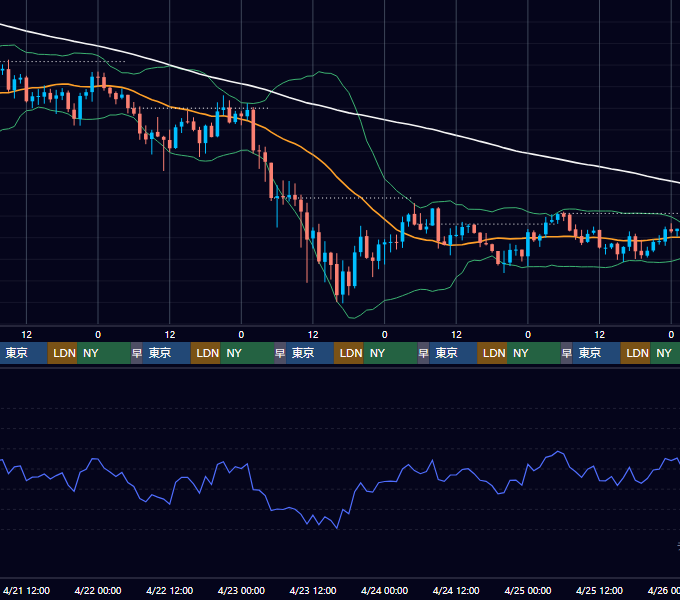 2021年4月19日（月）〜4月25日（日） BTC/USD 1時間足チャート