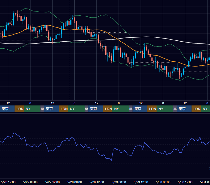 2021年5月24日（月）〜5月30日（日） BTC/USD 1時間足チャート