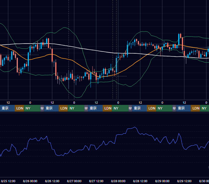 2021年8月23日（月）〜8月29日（日） BTC/USD 1時間足チャート