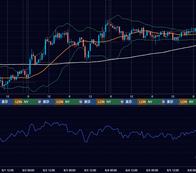 2021年8月30日（月）〜9月5日（日） BTC/USD 1時間足チャート