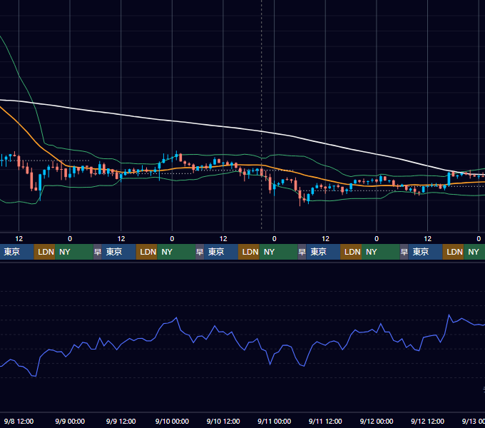 2021年9月6日（月）〜9月12日（日） BTC/USD 1時間足チャート