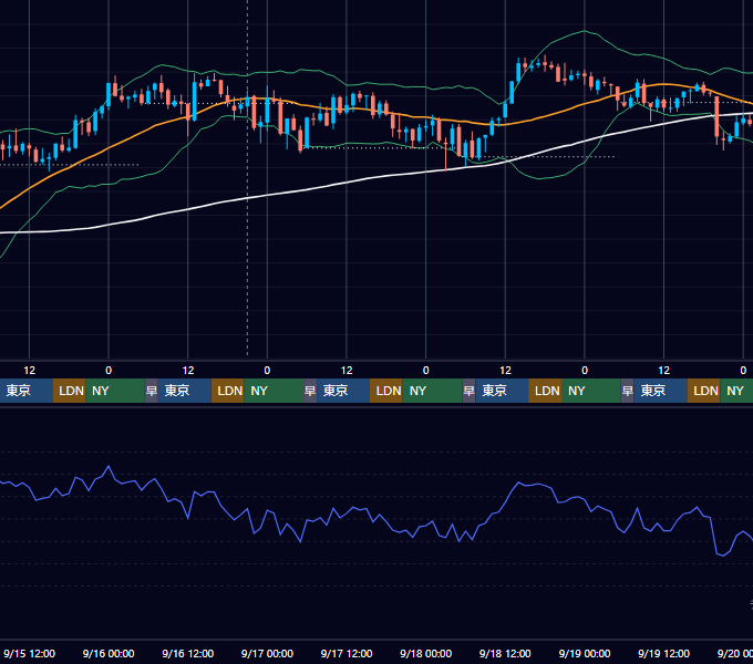 2021年9月13日（月）〜9月19日（日） BTC/USD 1時間足チャート