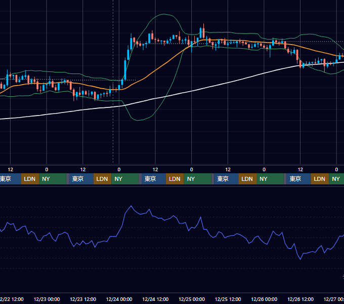 2021年12月20日（月）〜12月26日（日） BTC/USD 1時間足チャート