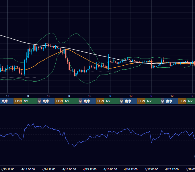 2022年4月11日（月）〜4月17日（日） BTC/USD 1時間足チャート