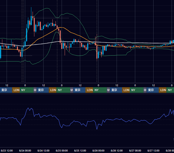2023年8月21日（月）〜8月27日（日） BTC/USD 1時間足チャート