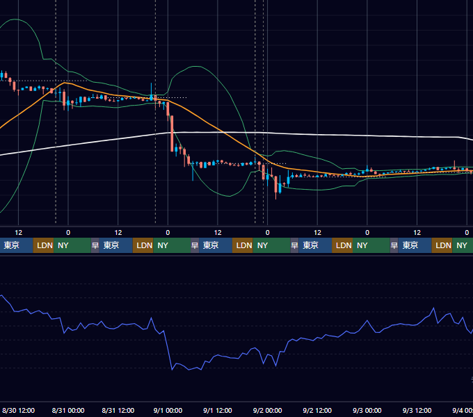 2023年8月28日（月）〜9月3日（日） BTC/USD 1時間足チャート