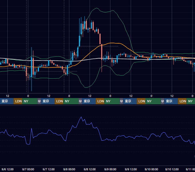2023年9月4日（月）〜9月10日（日） BTC/USD 1時間足チャート