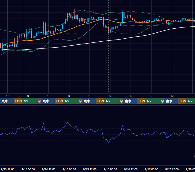 2023年9月11日（月）〜9月17日（日） BTC/USD 1時間足チャート