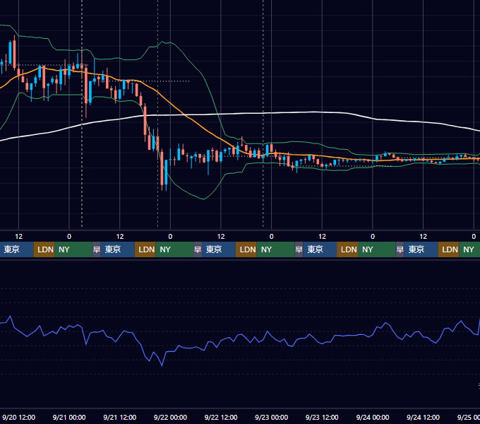 2023年9月18日（月）〜9月24日（日） BTC/USD 1時間足チャート