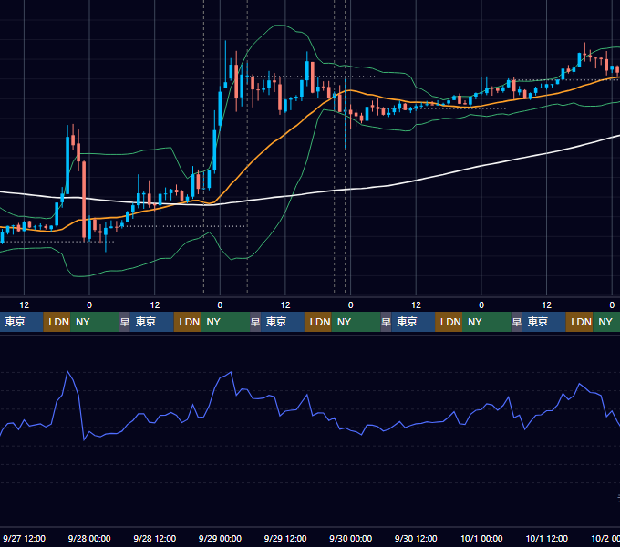2023年9月25日（月）〜10月1日（日） BTC/USD 1時間足チャート