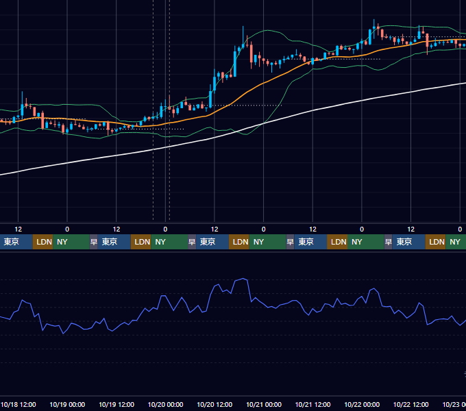2023年10月16日（月）〜10月22日（日） BTC/USD 1時間足チャート