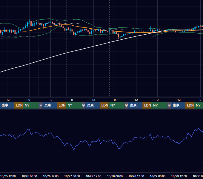 2023年10月23日(月)〜10月29日(日) BTC/USD 1時間足チャート