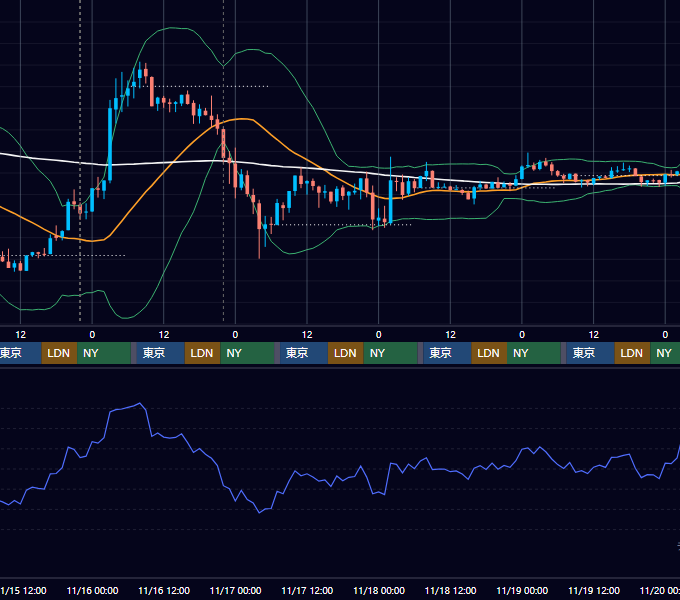 2023年11月13日（月）〜11月19日（日） BTC/USD 1時間足チャート