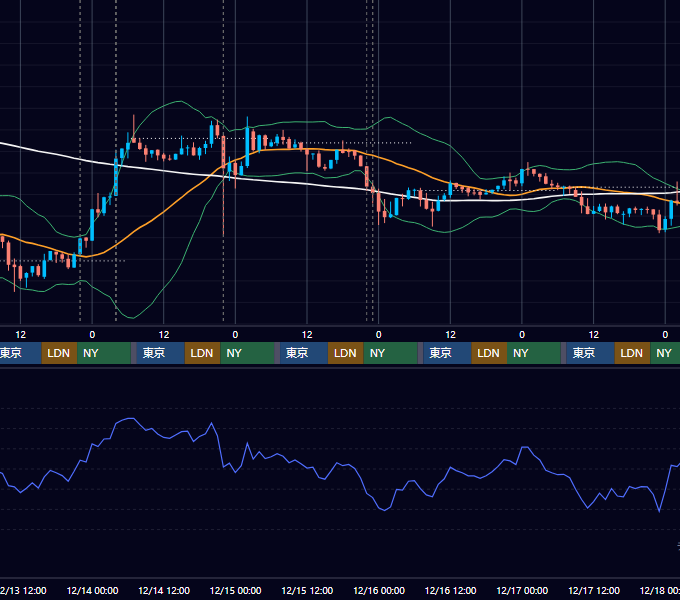 2023年12月11日(月)〜12月17日(日) BTC/USD 1時間足チャート