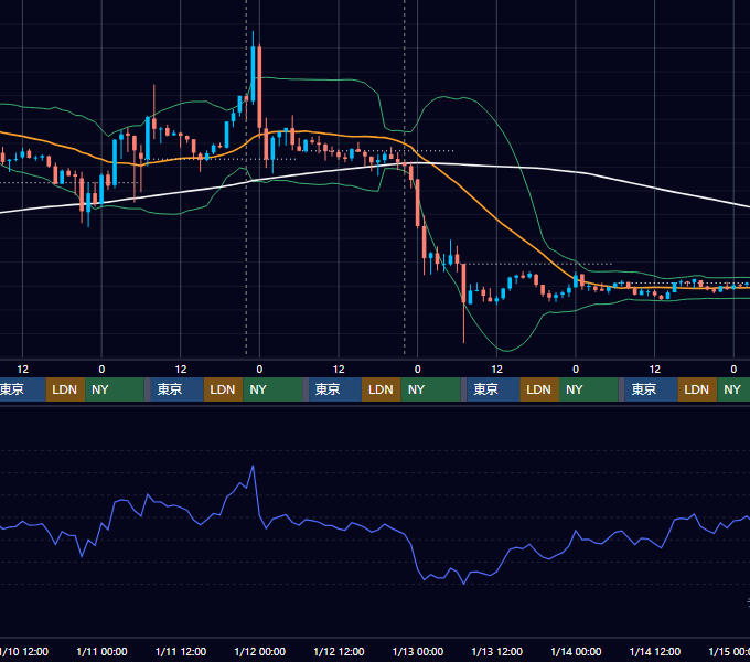 2024年1月8日（月）〜1月14日（日） BTC/USD 1時間足チャート