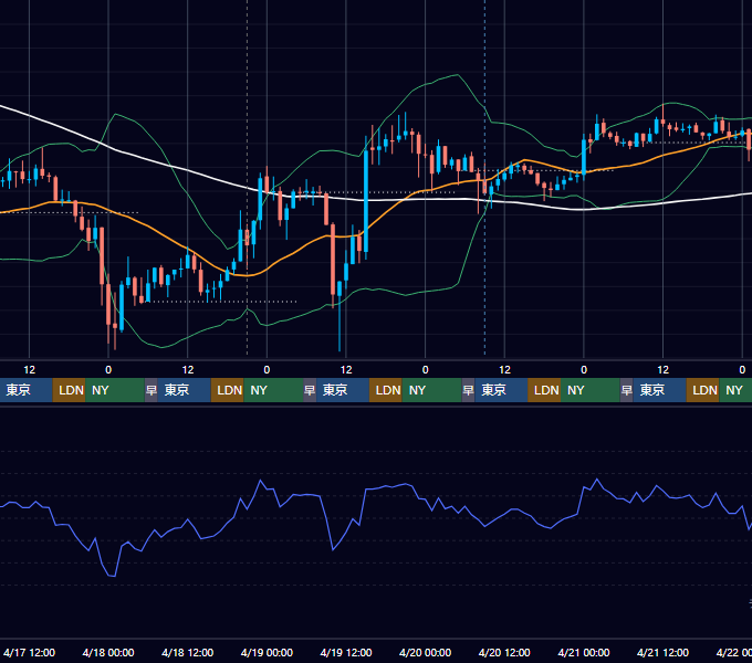 2024年4月15日（月）〜4月21日（日） BTC/USD 1時間足チャート