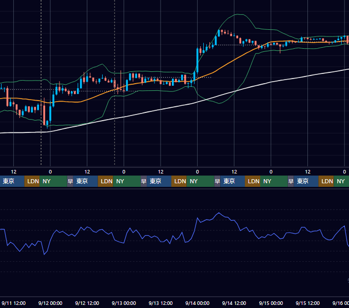 2024年9月9日（月）〜9月15日（日） BTC/USD 1時間足チャート