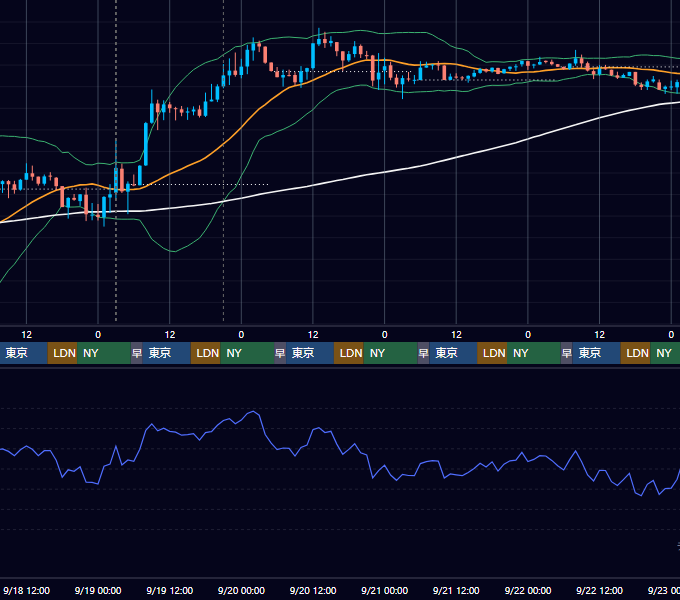 2024年9月16日（月）〜9月22日（日） BTC/USD 1時間足チャート