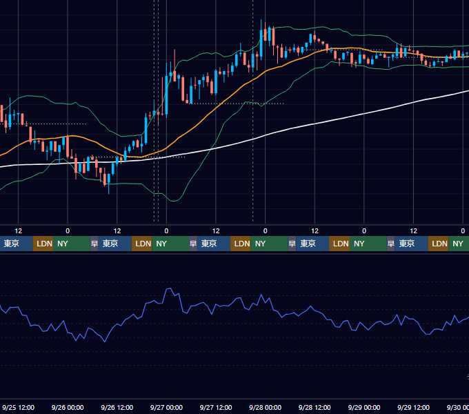 2024年9月23日（月）〜9月29日（日） BTC/USD 1時間足チャート