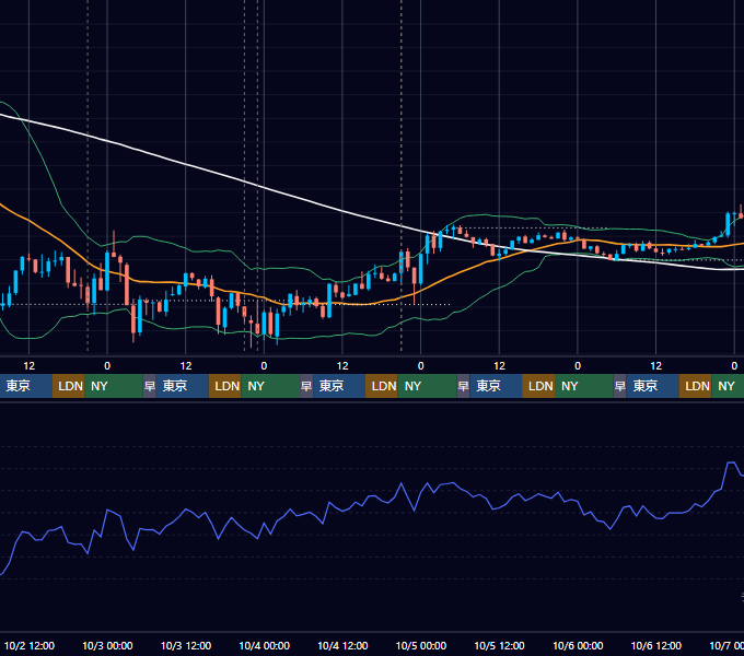 2024年9月30日（月）〜10月6日（日） BTC/USD 1時間足チャート